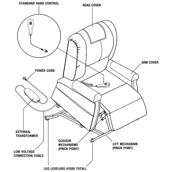 Diagram of lift chair parts