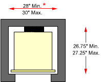 standard hecta bin size